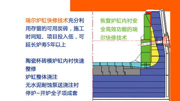 做最牛的高爐，更多人選擇瑞爾